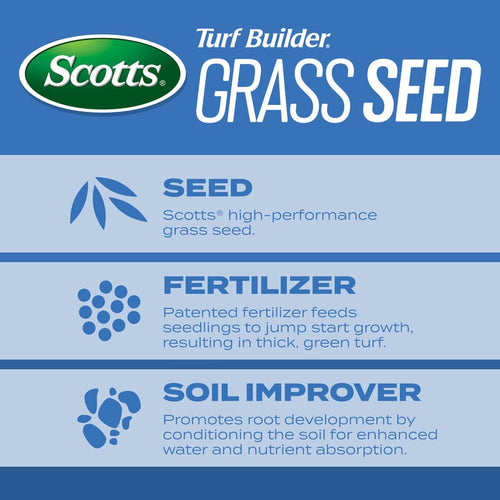 Scotts® Turf Builder® Grass Seed Sun & Shade Mix®