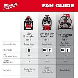 Milwaukee M18™ Brushless PACKOUT™ Fan