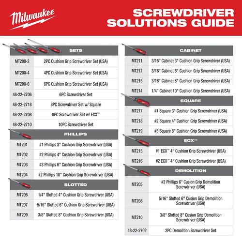 Milwaukee Diagonal Cutting Pliers (USA)