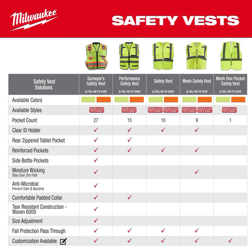 Milwaukee Class 2 High Visibility Yellow Mesh One Pocket Safety Vest - 2X/3X