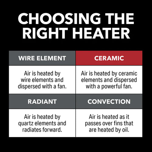 Perfect Aire 400W Compact Personal Ceramic Heater